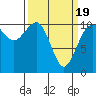 Vashon Island Ferry tide chart for Friday, March 19, 2021