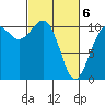 Vashon Island Ferry tide chart for Saturday, March 6, 2021