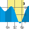 Vashon Island Ferry tide chart for Saturday, April 3, 2021