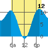 Vashon Island Ferry tide chart for Wednesday, May 12, 2021