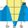 Vashon Island Ferry tide chart for Saturday, June 26, 2021