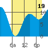 Vashon Island Ferry tide chart for Monday, July 19, 2021