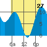 Vashon Island Ferry tide chart for Tuesday, July 27, 2021