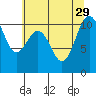 Vashon Island Ferry tide chart for Thursday, July 29, 2021