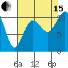 Vashon Island Ferry tide chart for Sunday, August 15, 2021