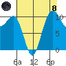 Vashon Island Ferry tide chart for Sunday, August 8, 2021