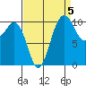 Vashon Island Ferry tide chart for Sunday, September 5, 2021