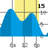 Vashon Island Ferry tide chart for Tuesday, March 15, 2022