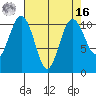Vashon Island Ferry tide chart for Saturday, April 16, 2022