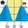 Vashon Island Ferry tide chart for Saturday, April 30, 2022