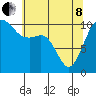 Vashon Island Ferry tide chart for Sunday, May 8, 2022