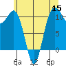 Vashon Island Ferry tide chart for Wednesday, June 15, 2022