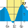 Vashon Island Ferry tide chart for Wednesday, July 27, 2022