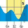 Vashon Island Ferry tide chart for Tuesday, July 5, 2022