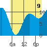 Vashon Island Ferry tide chart for Saturday, July 9, 2022