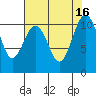 Vashon Island Ferry tide chart for Tuesday, August 16, 2022