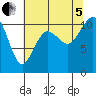 Vashon Island Ferry tide chart for Friday, August 5, 2022