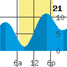 Vashon Island Ferry tide chart for Wednesday, September 21, 2022