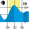 Vashon Island Ferry tide chart for Wednesday, November 16, 2022
