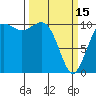 Vashon Island Ferry tide chart for Wednesday, March 15, 2023