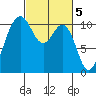 Vashon Island Ferry tide chart for Sunday, March 5, 2023