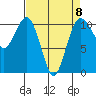 Vashon Island Ferry tide chart for Saturday, April 8, 2023