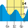 Vashon Island Ferry tide chart for Sunday, May 14, 2023
