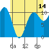 Vashon Island Ferry tide chart for Wednesday, June 14, 2023