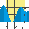Vashon Island Ferry tide chart for Thursday, June 1, 2023