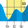 Vashon Island Ferry tide chart for Tuesday, July 11, 2023