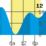 Vashon Island Ferry tide chart for Wednesday, July 12, 2023