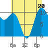 Vashon Island Ferry tide chart for Thursday, July 20, 2023