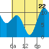 Vashon Island Ferry tide chart for Saturday, July 22, 2023