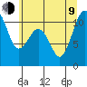 Vashon Island Ferry tide chart for Sunday, July 9, 2023