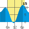 Vashon Island Ferry tide chart for Tuesday, August 15, 2023