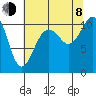 Vashon Island Ferry tide chart for Tuesday, August 8, 2023