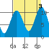 Vashon Island Ferry tide chart for Sunday, September 3, 2023