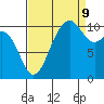 Vashon Island Ferry tide chart for Saturday, September 9, 2023