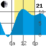 Vashon Island Ferry tide chart for Saturday, October 21, 2023