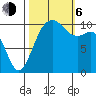 Vashon Island Ferry tide chart for Friday, October 6, 2023
