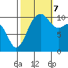 Vashon Island Ferry tide chart for Saturday, October 7, 2023