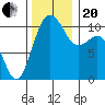 Vashon Island Ferry tide chart for Monday, November 20, 2023