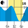 Vashon Island Ferry tide chart for Saturday, March 16, 2024