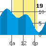 Vashon Island Ferry tide chart for Tuesday, March 19, 2024