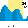 Vashon Island Ferry tide chart for Wednesday, March 20, 2024