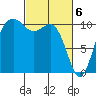 Vashon Island Ferry tide chart for Wednesday, March 6, 2024