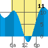 Vashon Island Ferry tide chart for Saturday, May 11, 2024