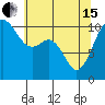 Vashon Island Ferry tide chart for Wednesday, May 15, 2024