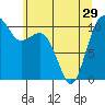 Vashon Island Ferry tide chart for Wednesday, May 29, 2024