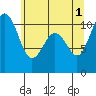 Vashon Island Ferry tide chart for Saturday, June 1, 2024